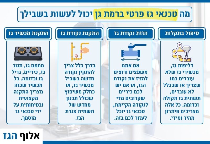 שירותים שמספק טכנאי גז ברמת גן