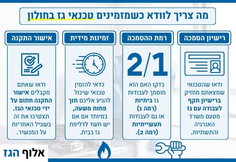 איזה טכנאי גז בחולון מומלץ להזמין