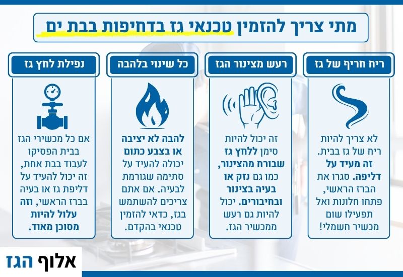 מתי צריך להזמין טכנאי גז בבת ים